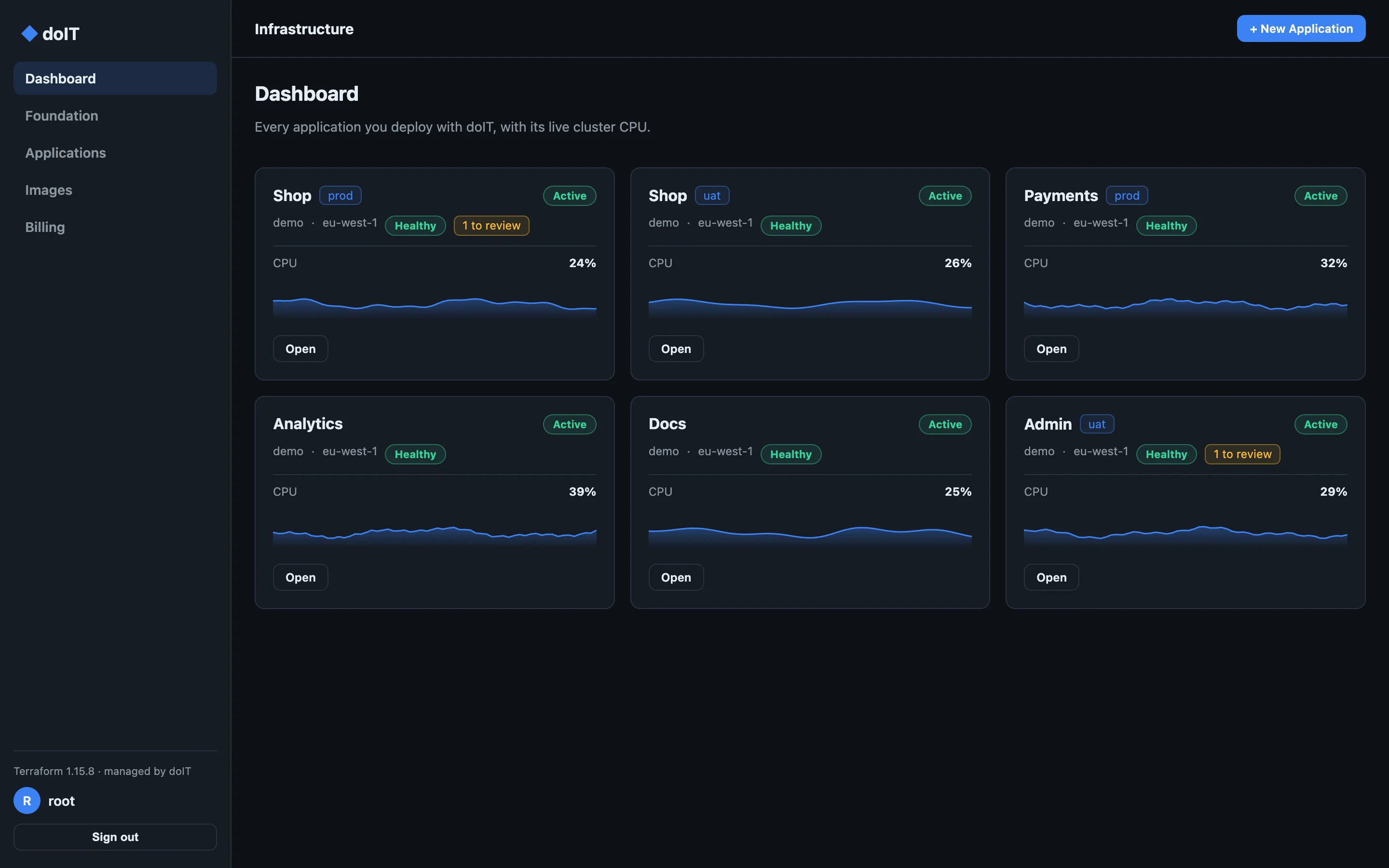 The dashboard with six applications and their live CPU.